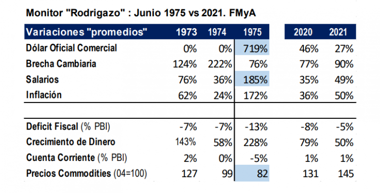 Roadshow Peligro De Rodrigazo ¿hay Similitudes Con El Estallido De 1975